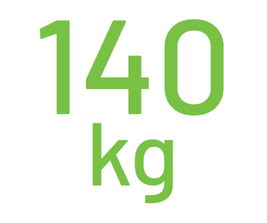 140kg